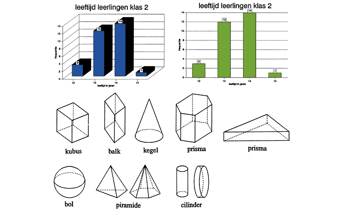 HAVO Rekenvaardigheid 3F